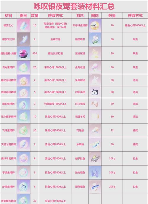 奇迹强化套装大全_奇迹私服强化_奇迹强化属性如何哪个好