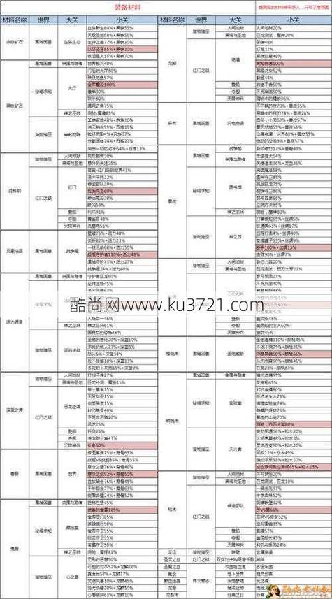奇迹强化套装大全_奇迹强化属性如何哪个好_奇迹私服强化